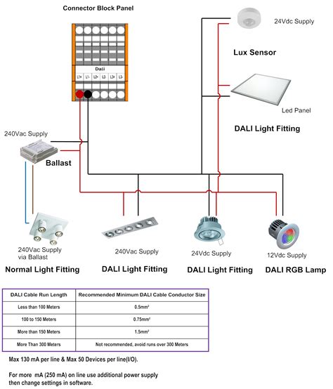 dali lighting control system in bangladesh